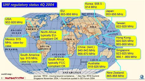 eu uhf rfid frequency|uhf rfid frequency by country.